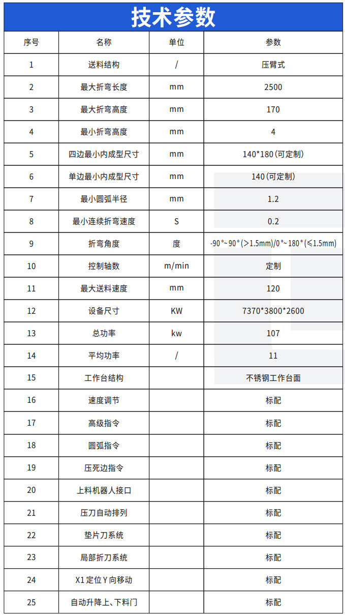 AT-QS232-0-AT-QS2350技术参数 AT-QS232-0-AT-QS2350技术参数